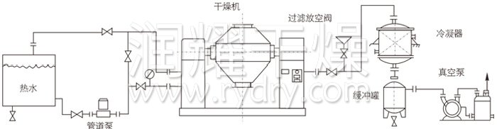 雙錐回轉真空干燥機安裝示范