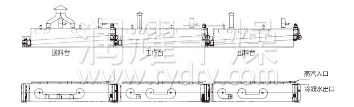 脫水蔬菜干燥機結(jié)構(gòu)